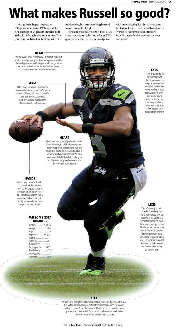 Russell Wilson graphic.