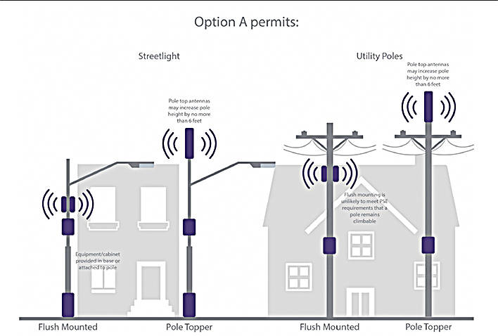 Renton moves forward with updating small cell ordinance