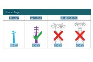 Energize Eastside releases second EIS draft