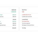 Courtesy of the Landed website.