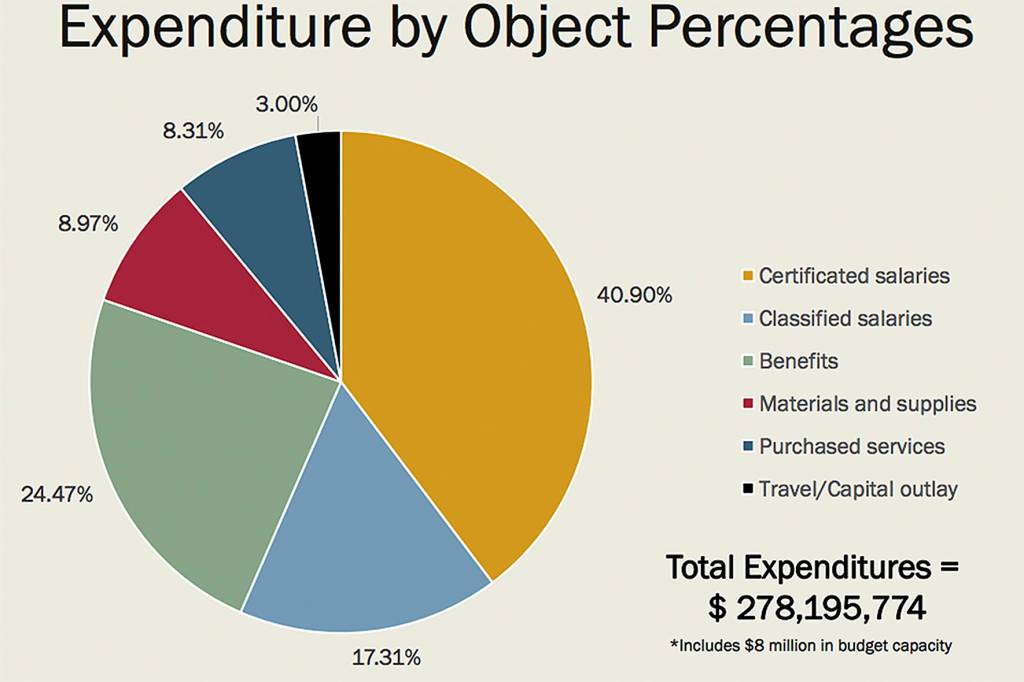 Courtesy of the Renton School District.