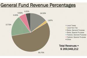 Courtesy of the Renton School District.