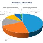 A culture shift redirects the city