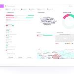 Courtesy of ZenCity.