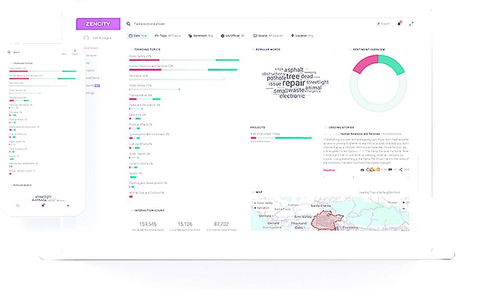 Courtesy of ZenCity.