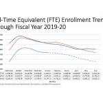 Courtesy of Renton School District.