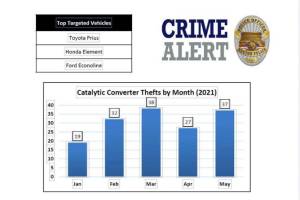 courtesy of Renton Police Department