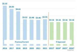 Renton School District combined local tax rates per $1,000 of assessed property value (Screenshot from Renton School District website)
