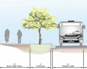 The trail will be separated from the street by landscaping to help protect pedestrians and bikers. Photo provided by City of Renton